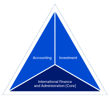 IFA 4 Certificate