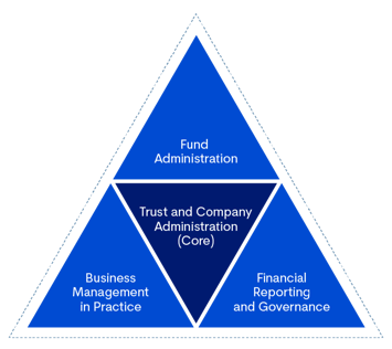 IFA 5 Diploma